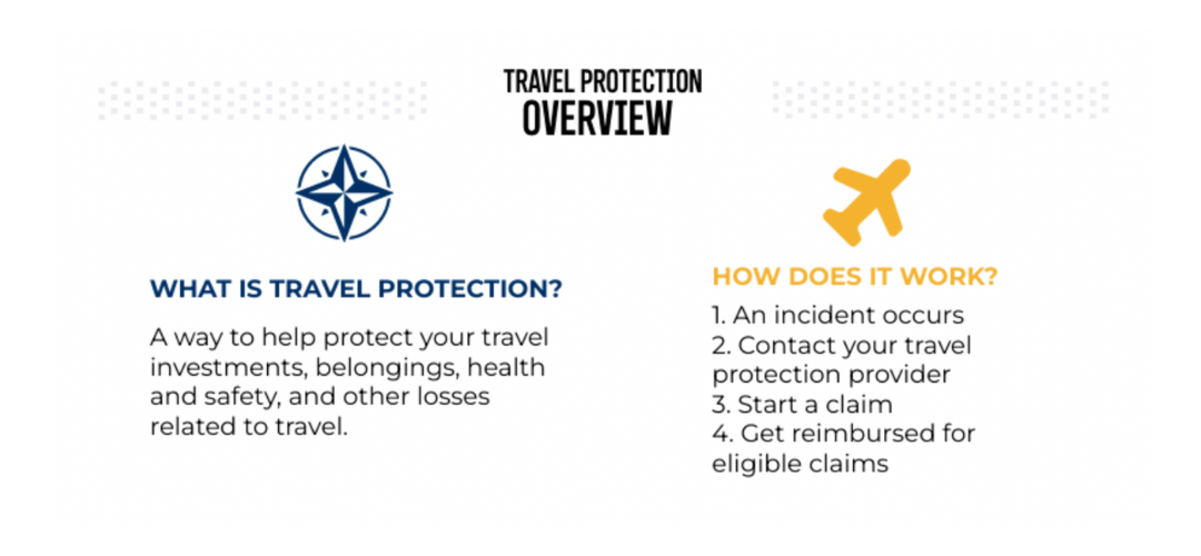 travel protection